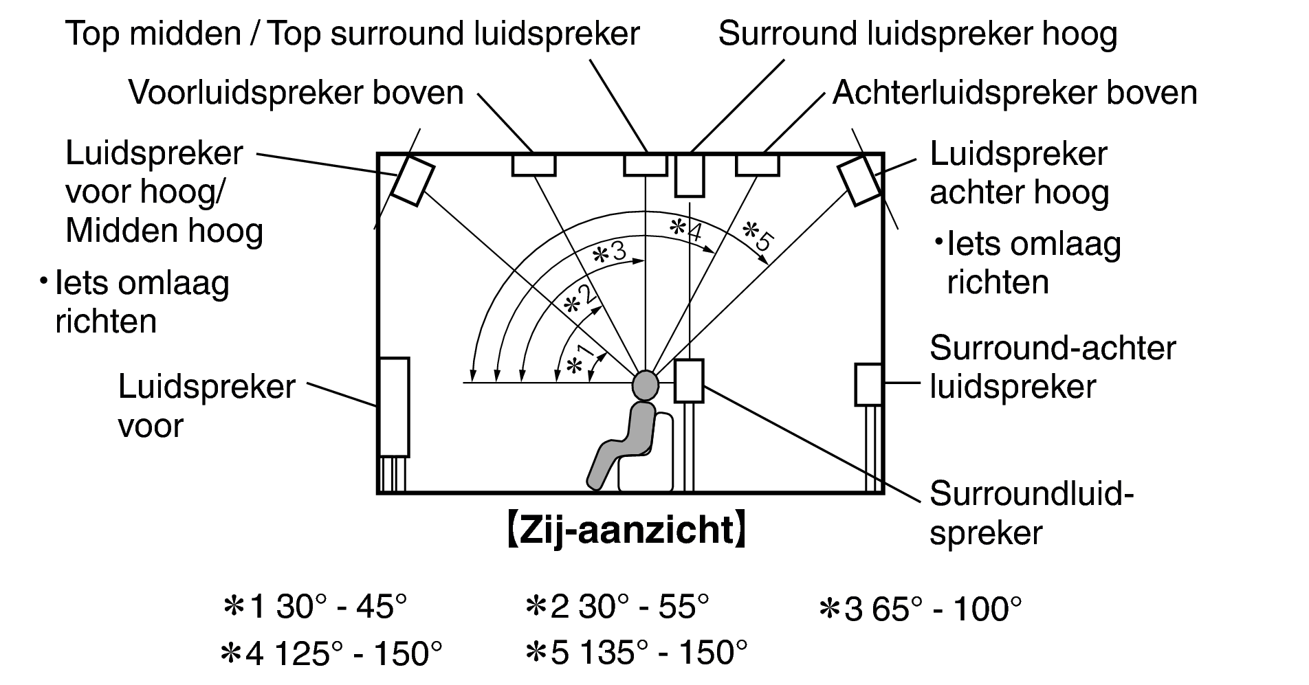 Pict SP Layout Side X38
